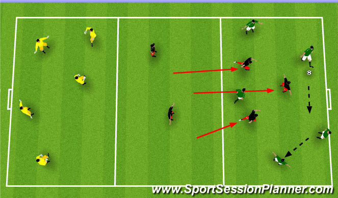 Football/Soccer Session Plan Drill (Colour): 3 Zones Defending