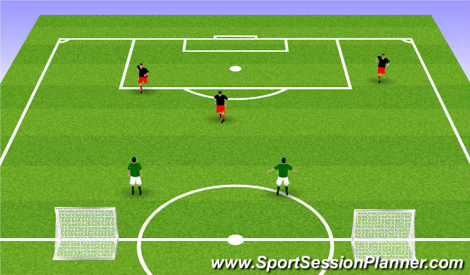 Football/Soccer Session Plan Drill (Colour): 3V2 to 2 goals