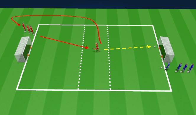 Football/Soccer Session Plan Drill (Colour): Warm - up technical instruction