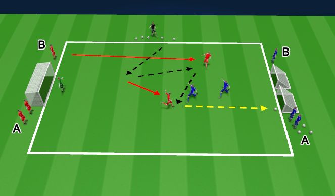 Football/Soccer Session Plan Drill (Colour): Small group play