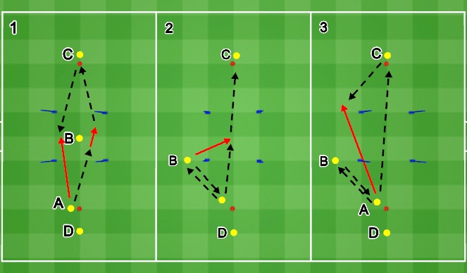 Football/Soccer Session Plan Drill (Colour): Unopposed Passing Practice