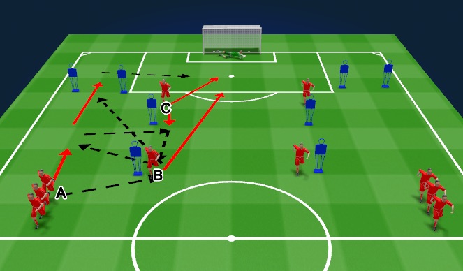 Football/Soccer Session Plan Drill (Colour): 2nd Unopposed passing 