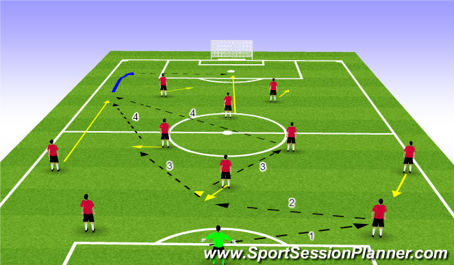 Football/Soccer Session Plan Drill (Colour): Pattern of play playing around them