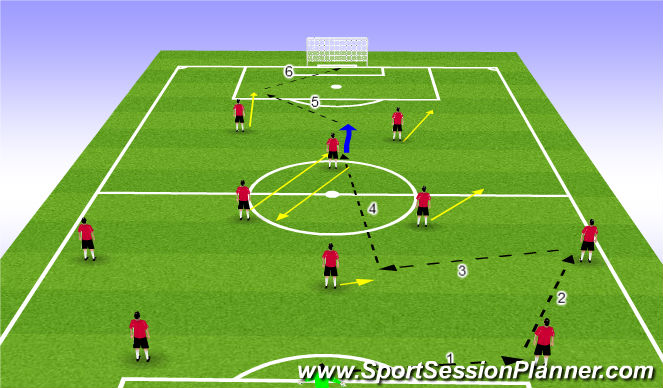 Football/Soccer Session Plan Drill (Colour): Pattern of play playing through them