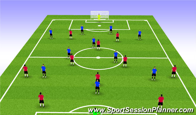 Football/Soccer Session Plan Drill (Colour): 11 v 11 with set pieces