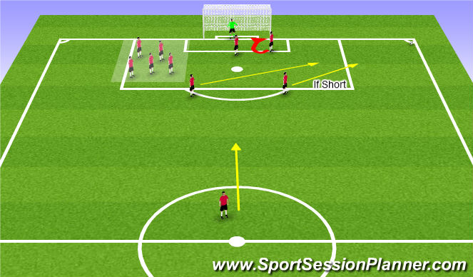 Football/Soccer Session Plan Drill (Colour): Defending corner