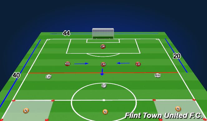 Football/Soccer Session Plan Drill (Colour): Set up