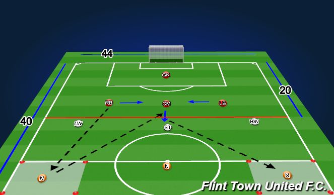 Football/Soccer Session Plan Drill (Colour): Specific Drill