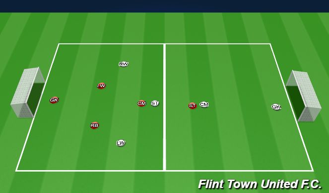 Football/Soccer Session Plan Drill (Colour): SSG