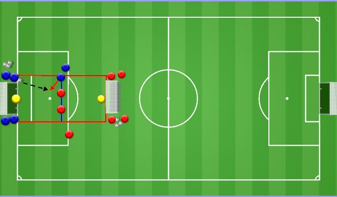 Football/Soccer Session Plan Drill (Colour): 3vs2 Forsberg