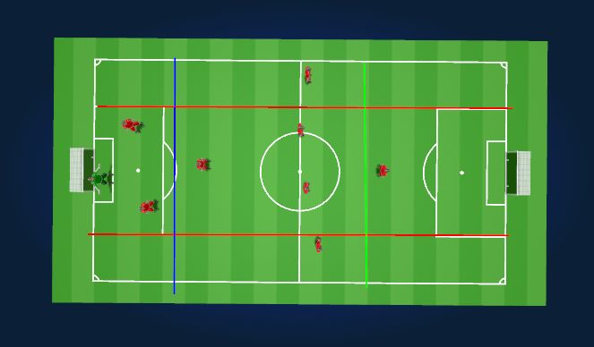 Football/Soccer Session Plan Drill (Colour): Keeping Position