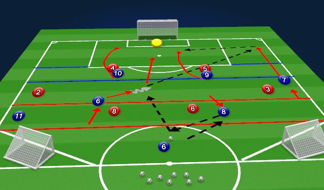 Football/Soccer Session Plan Drill (Colour): Specific practice