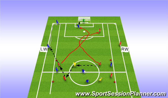 Football/Soccer Session Plan Drill (Colour): Game related practice
