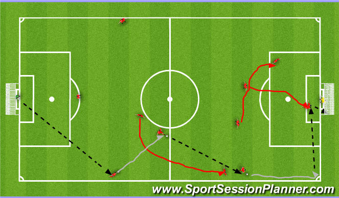 Football/Soccer Session Plan Drill (Colour): Patterns of play