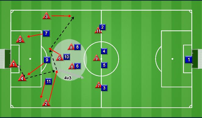 Football/Soccer Session Plan Drill (Colour): Desired Behavior