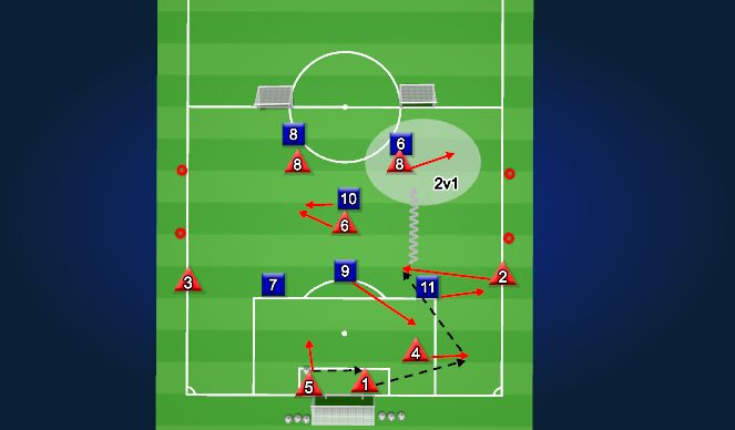 Football/Soccer Session Plan Drill (Colour): Activity 1