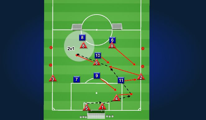 Football/Soccer Session Plan Drill (Colour): Activity 2