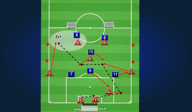 Football/Soccer Session Plan Drill (Colour): Activity 3