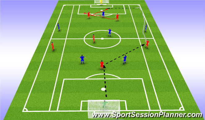 Football/Soccer Session Plan Drill (Colour): Conditioned game