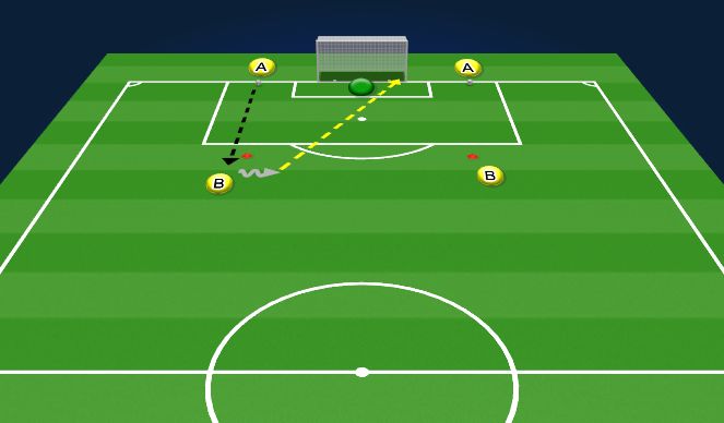 Football/Soccer Session Plan Drill (Colour): Shooting