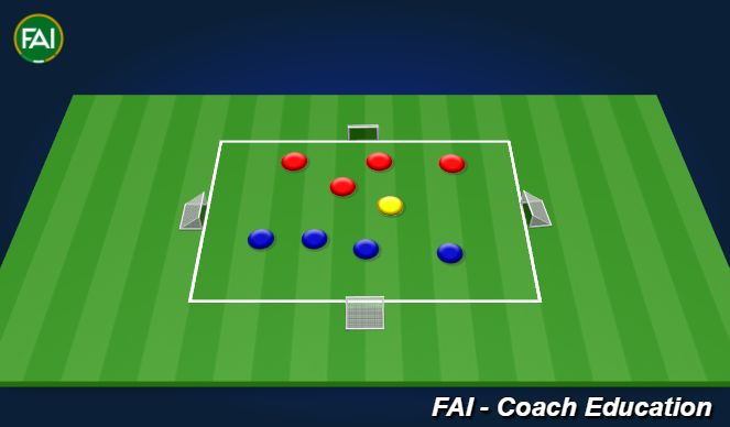 Football/Soccer Session Plan Drill (Colour): 6:43 - 6:51 Multi Directional 