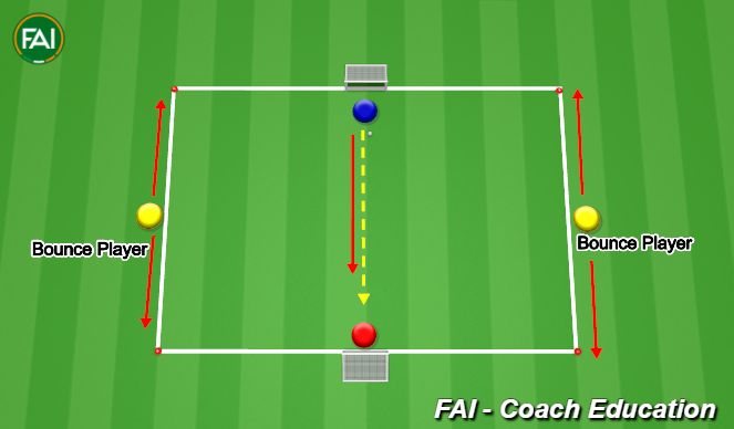Football/Soccer Session Plan Drill (Colour): 6:58 - 7:08 Wall Pass Game