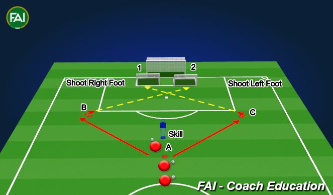 Football/Soccer Session Plan Drill (Colour): 7:09 - 7:14 Finishing Drill