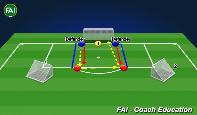 Football/Soccer Session Plan Drill (Colour): 7:09 - 7:19 Finishing Game