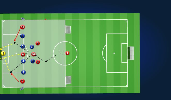 Football/Soccer Session Plan Drill (Colour): Final third