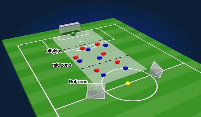 Football/Soccer Session Plan Drill (Colour): Screen 1