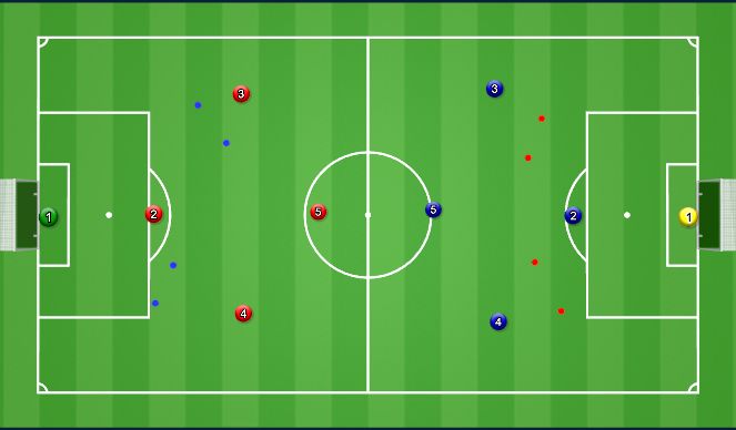 Football/Soccer Session Plan Drill (Colour): 5 Sided Game