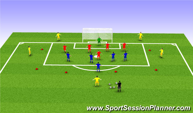 Football/Soccer Session Plan Drill (Colour): Attacking Combinations