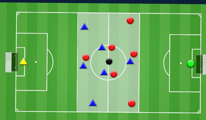 Football/Soccer Session Plan Drill (Colour): 7v7+1 Reduced Game