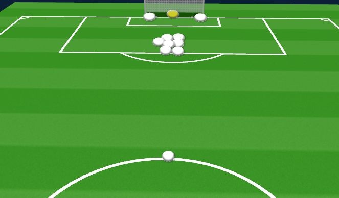 Football/Soccer Session Plan Drill (Colour): Defending Corner