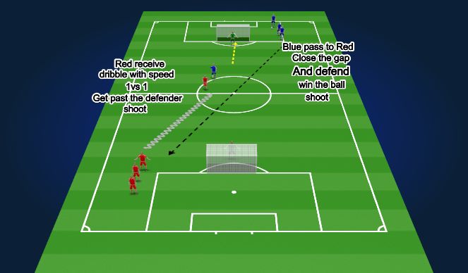 Football/Soccer Session Plan Drill (Colour): Screen 2