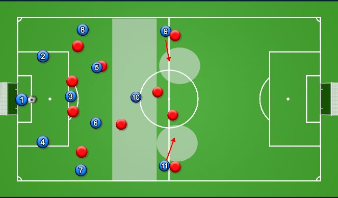 Football/Soccer Session Plan Drill (Colour): Build Up gegen High Press. 