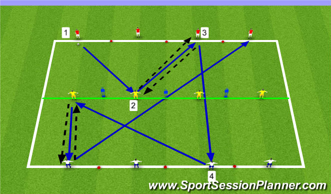 Football/Soccer Session Plan Drill (Colour): 3 line up back and through