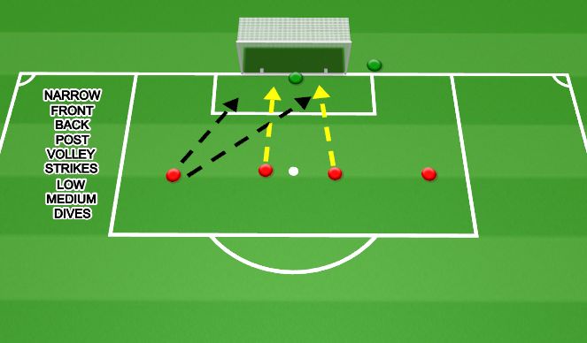 Football/Soccer Session Plan Drill (Colour): CROSSING