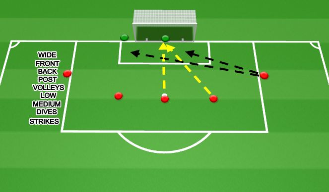 Football/Soccer Session Plan Drill (Colour): CROSSING
