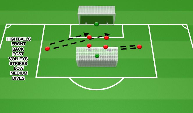 Football/Soccer Session Plan Drill (Colour): CROSSING