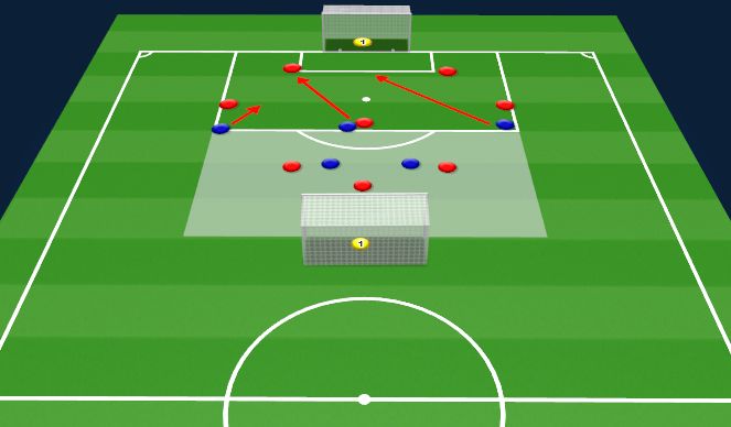 Football/Soccer Session Plan Drill (Colour): High Press in Attacking Half