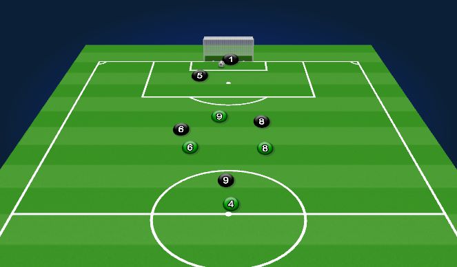 Football/Soccer Session Plan Drill (Colour): 5v5