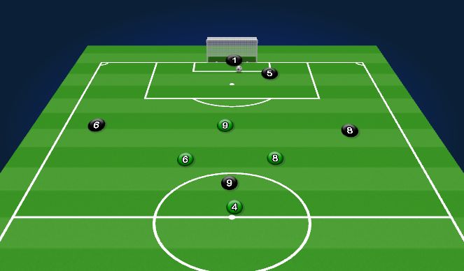 Football/Soccer Session Plan Drill (Colour): 5v5