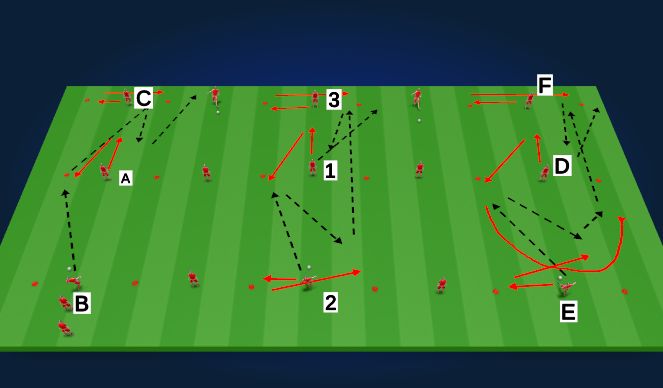 Football/Soccer Session Plan Drill (Colour): Technical (Unopposed) - St Johnstone Snake