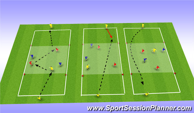 Football/Soccer Session Plan Drill (Colour): Possession counter attacking game