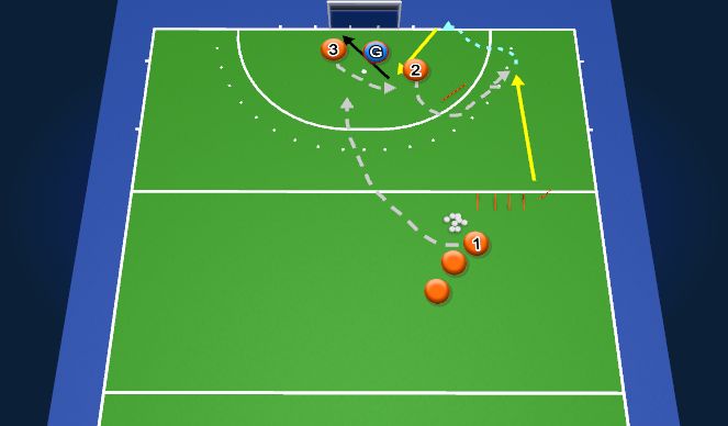 Hockey Session Plan Drill (Colour): ARZ Patterns of Play & Goal Scoring - Phase 1, Ball 2