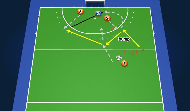 Hockey Session Plan Drill (Colour): ARZ Patterns of Play & Goal Scoring - Phase 2, Ball 2