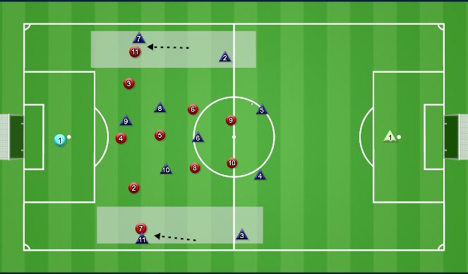 Football/Soccer Session Plan Drill (Colour): Screen 3
