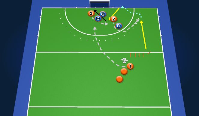 Hockey Session Plan Drill (Colour): ARZ Patterns of Play & Goal Scoring - Phase 1, Ball 2 w 2 Def