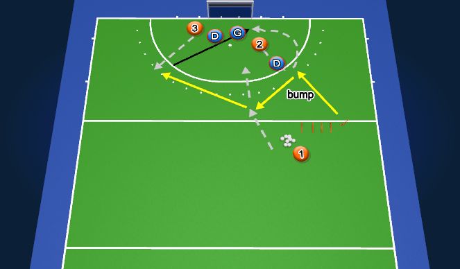 Hockey Session Plan Drill (Colour): ARZ Patterns of Play & Goal Scoring - Phase 2, Ball 2